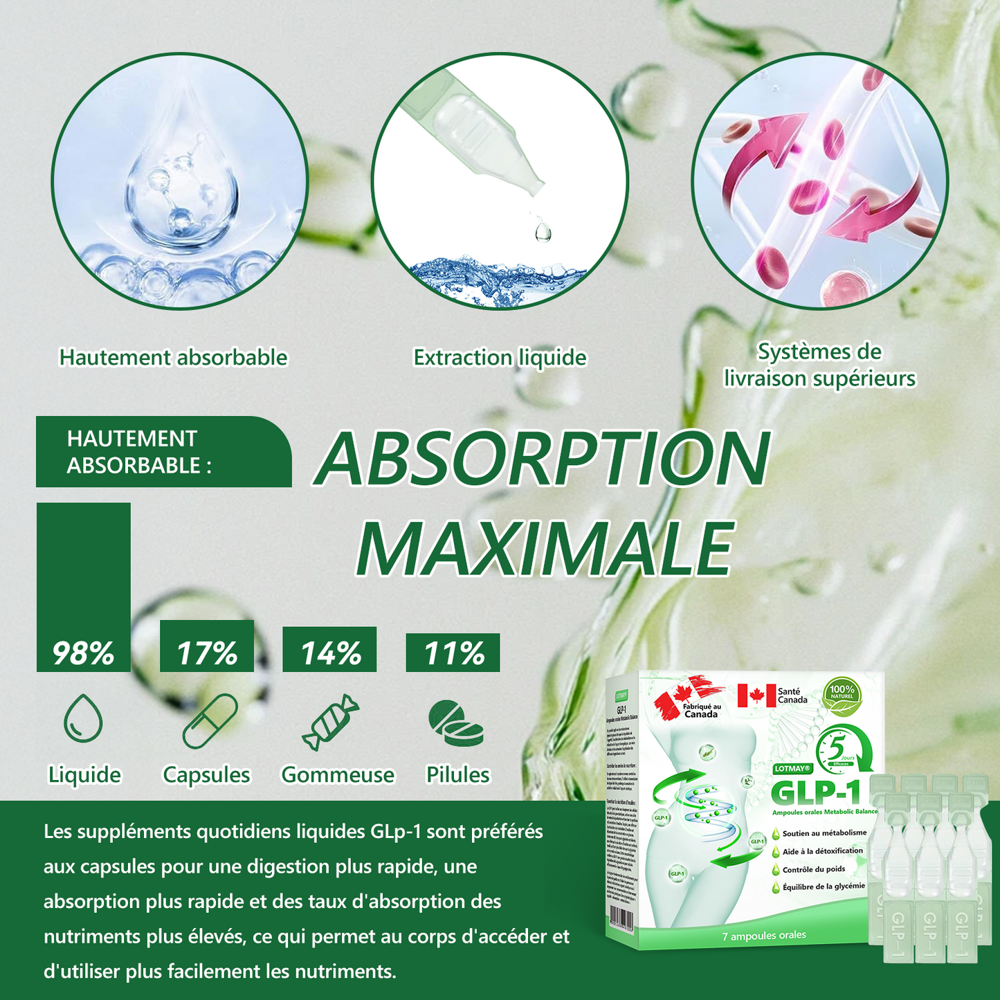 Docteur CA recommandé 👩⚕️|👑 𝖫OTMAY® GLP-1 Multiaction Ampoules Orales(Juste une fois par jour, des changements visibles en 7 jours) Pour l'obésité, la santé cardiovasculaire, le diabète, l'apnée du sommeil, la santé intestinale